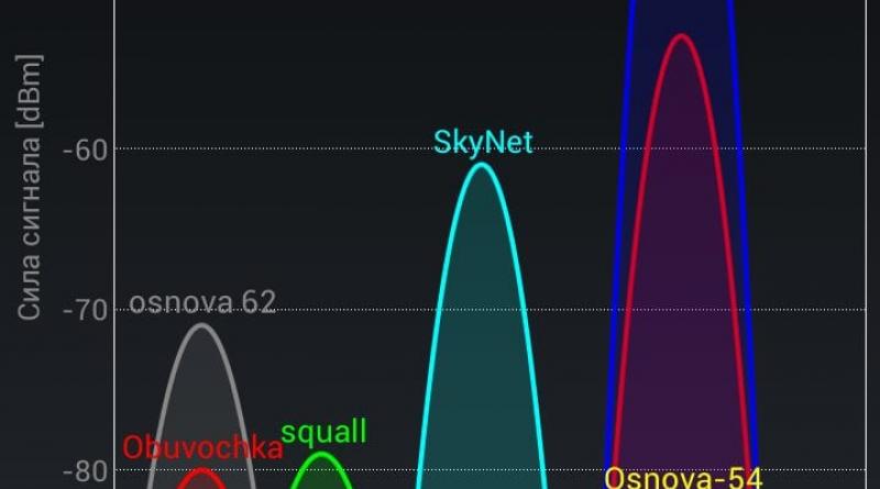 Mengapa Internet menghilang secara berkala melalui router?